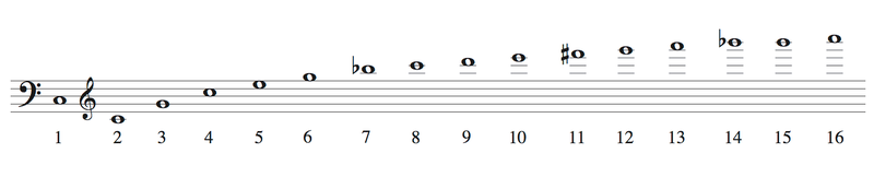 Illustration for article titled Trumpets – How do they work?